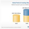 研究和市场释放油漆和涂料市场研究报告——全球预测2023 - 2030. jpggydF4y2Ba