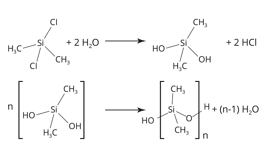 通过水解均匀反应合成聚二甲基硅氧烷