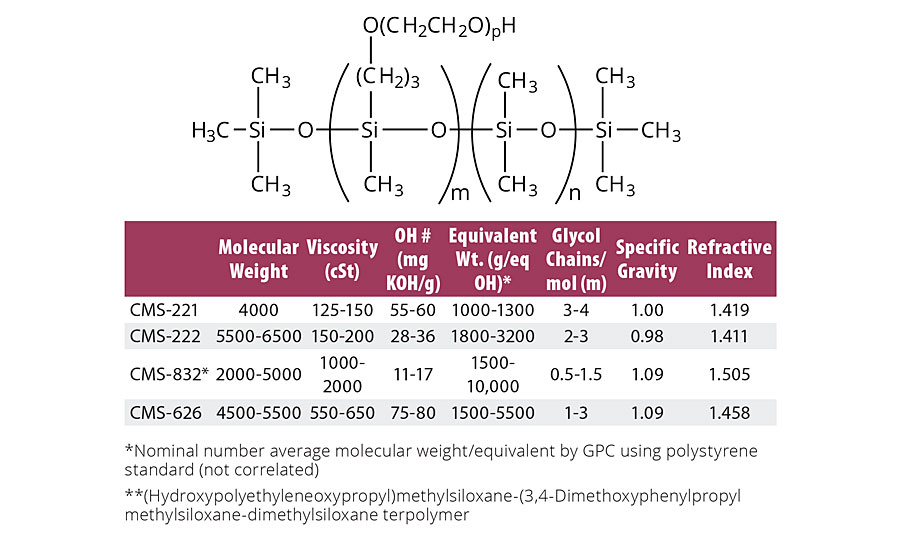 甲醇(羟基)垂坠硅氧烷的性质