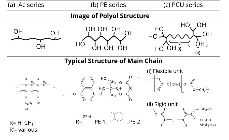 多元醇结构的图像gydF4y2Ba