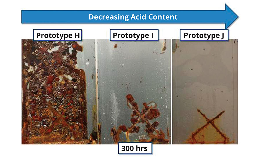 耐腐蚀(1.5毫升DFT, 300小时B117)的三个原型与减少酸单体的水平