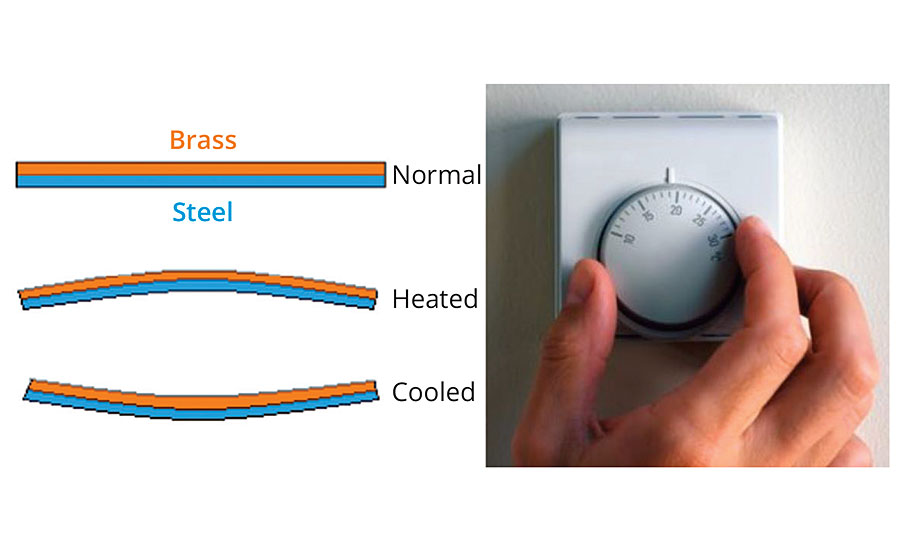 基于温度的双金属位移原理(恒温器)曾经被认为是智能技术