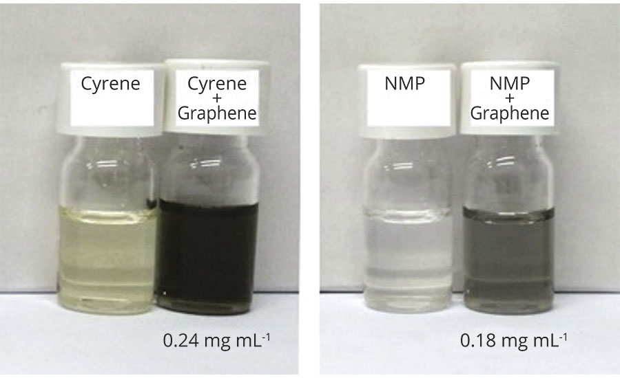 石墨烯分散在Cyrene和NMP中。通过使用Cyrene而不是NMP，实现了较高的负载