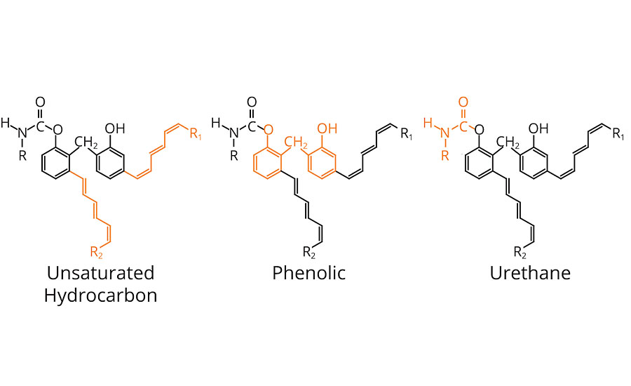 OPUs展示了碳氢化合物、酚醛和聚氨酯的好处