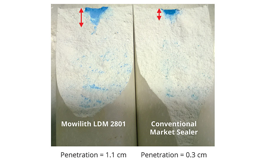 吸收式渗透密封剂- Mowilith LDM 2801与传统市场密封剂的对比