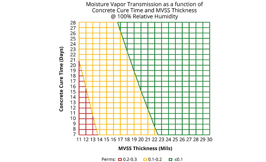 MVSS具有一级蒸气扩散能力。