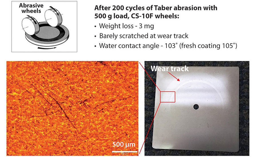 经过Taber试验后，在磨损轨道上拍摄的光学显微照片显示SuperAi涂层具有优异的耐磨性。