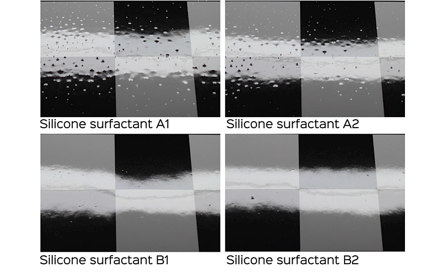 在以聚氨酯分散体为基础的水性辐射固化木涂料中，稳定泡沫的不同有机硅表面活性剂的趋势。