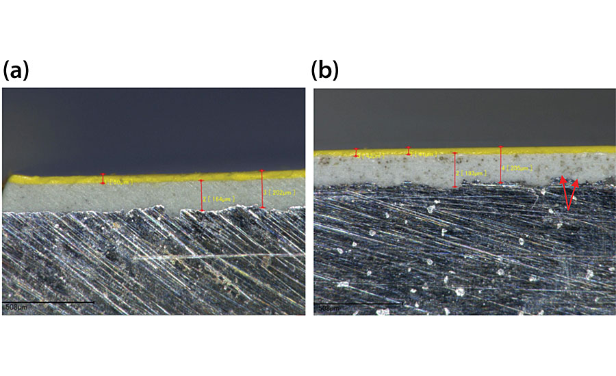 (a)控制涂层系统的截面。(b)自愈涂层系统截面。在横断面图像中可以明显看到嵌入在环氧树脂层中的微胶囊。