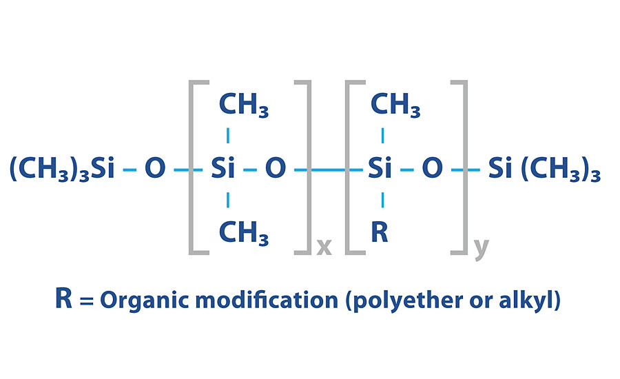 描述修饰过的聚二甲基硅氧烷分子的图表。