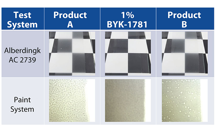 应用测试比较了三种不同消泡剂的光泽度和消泡效果。