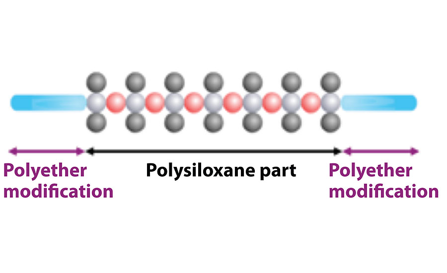 聚醚硅氧烷共聚物防滑剂。