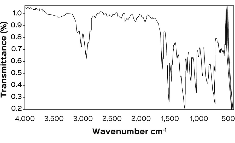 环氧树脂的FTIR光谱。