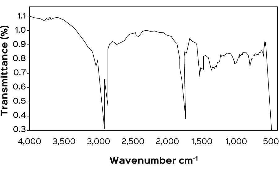 马来酰化脂肪酸环氧酯树脂的红外光谱。