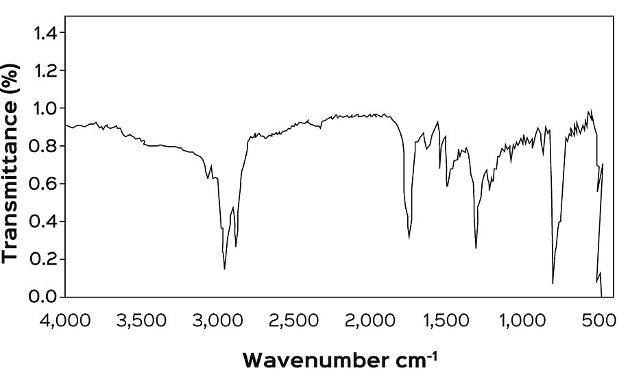 cnsl改性树脂的FTIR光谱。