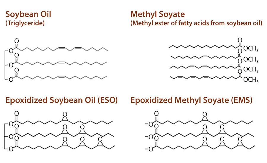 大豆油有四个基本成分。