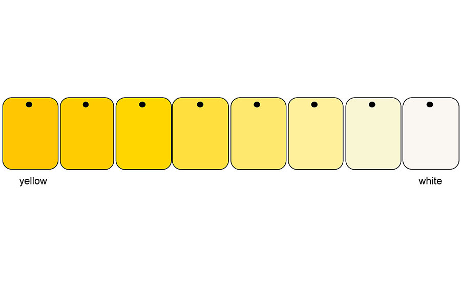 模拟板也反映了连续的颜色变化。黄色或白色的混合也是连续的。