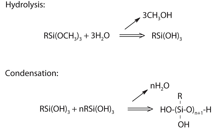 一般为水解和缩合反应示意图。