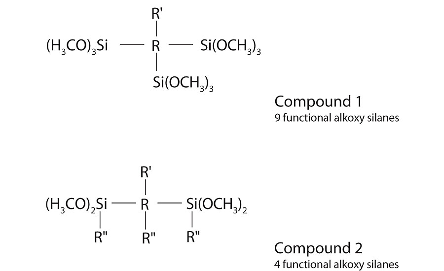 广义的结构硅醇的研究。(R-alkyl或硅烷单元,R的烷基或羟基烷基)