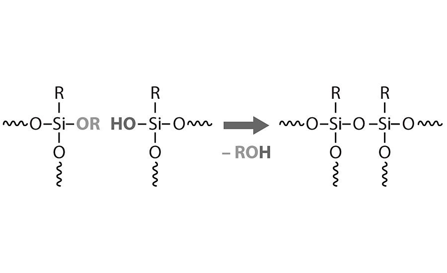 炉固化甲基/苯基有机硅树脂的固化机理。