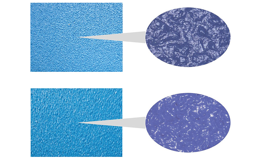粉末涂料结构相比：用PTFE（典型3943f）实现底部涂层上的纹理化，而对于底部左面板，施加马来酸酐改性的聚乙烯蜡（丙酮PEA 4351）。右侧结构的放大率（20次）表明涂层变得更加光滑，形成更多的珠子，似乎是光滑的。