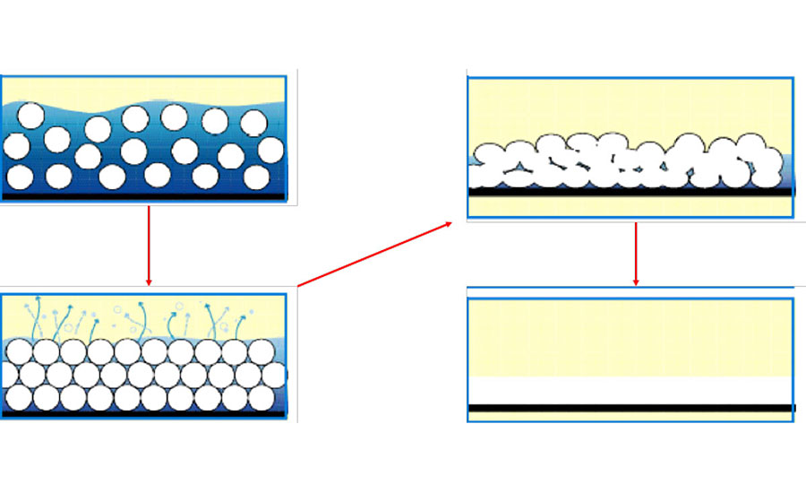 liquid-applied涂料的成膜机制。
