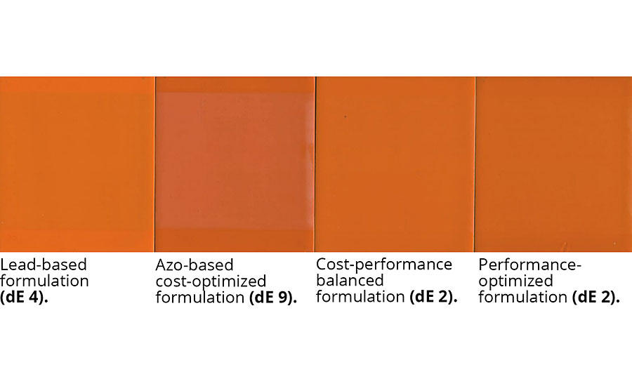 2000小时Xenotest对三种不同的配方替代品与含铅的RAL 1007遮光剂进行比较。