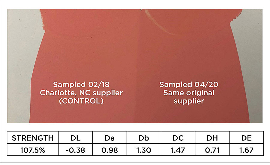 典型快干醇酸光泽白色基料中无铅橙色度不一致，由科莱恩证明(ASTM D5326-94a)。