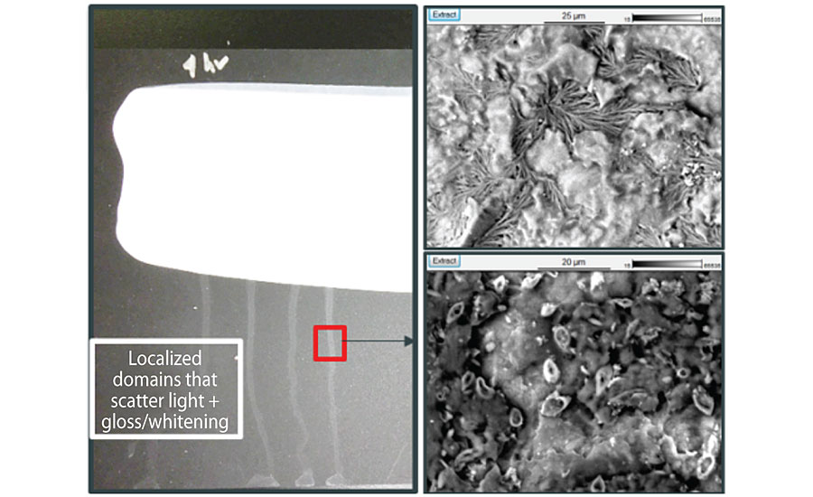 左:光学图像显示表面活性剂从白色涂料淋到黑色基材上。右图:扫描电子显微图显示了两种不同类型的晶体形成。