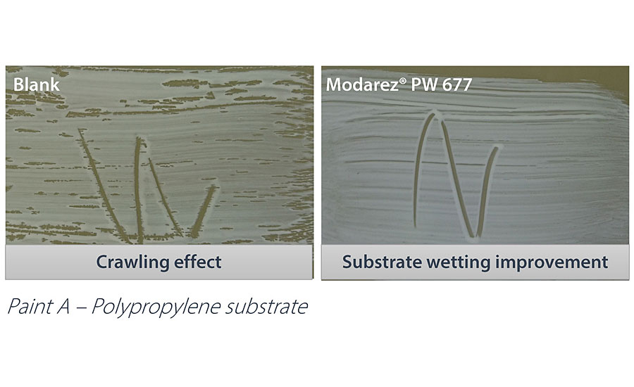 聚丙烯和聚乙烯面板上的基材润湿结果。