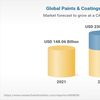 涂料市场研究报告-到2027年的全球预测