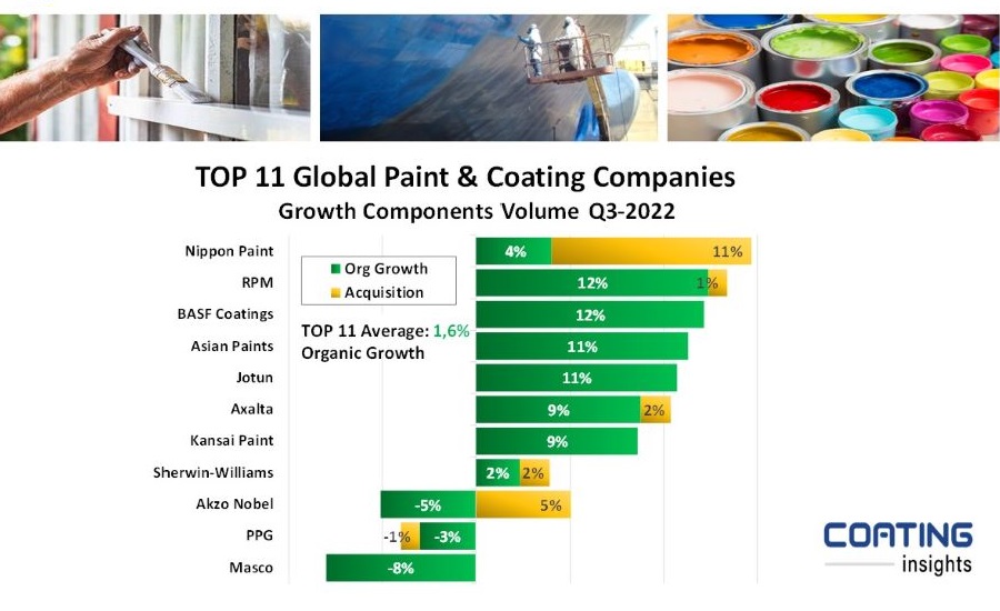 COATING Insights发布两份全球油漆和涂料市场报告