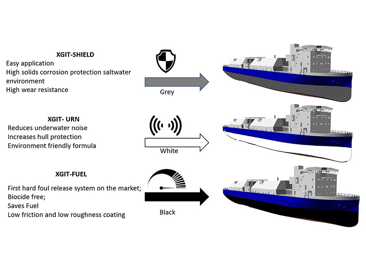 一种可环保的可能涂层解决方案，提供全船体保护。