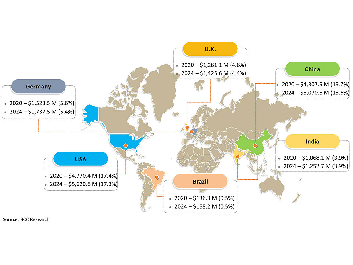 全球防腐蚀涂料市场通过2024年（百万美元和％）。