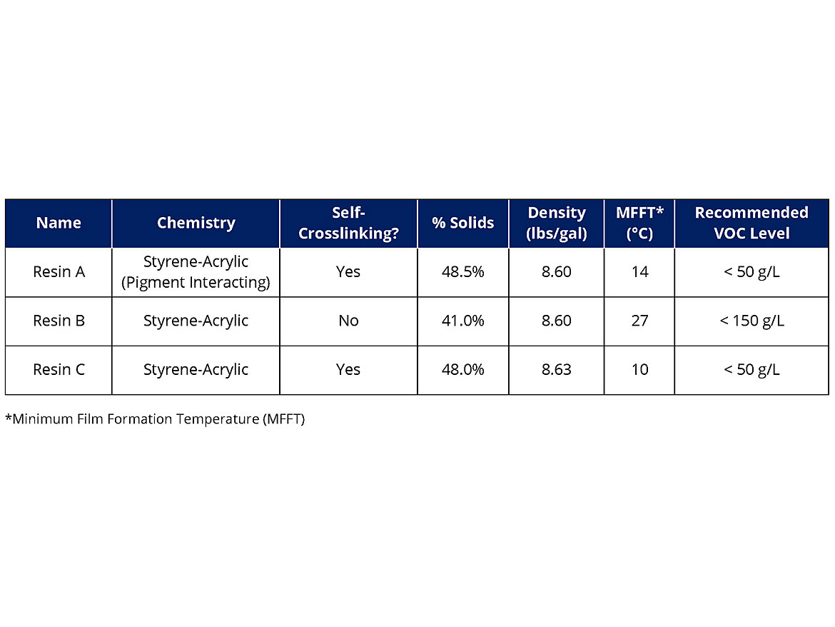 丙烯酸树脂化学性质的描述和物理性质。