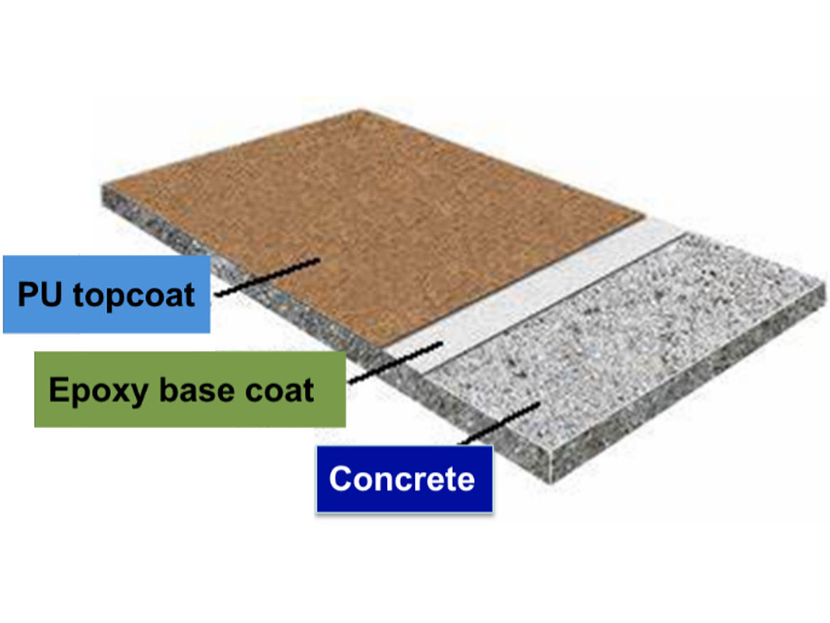 典型的多层混凝土保护涂层系统。