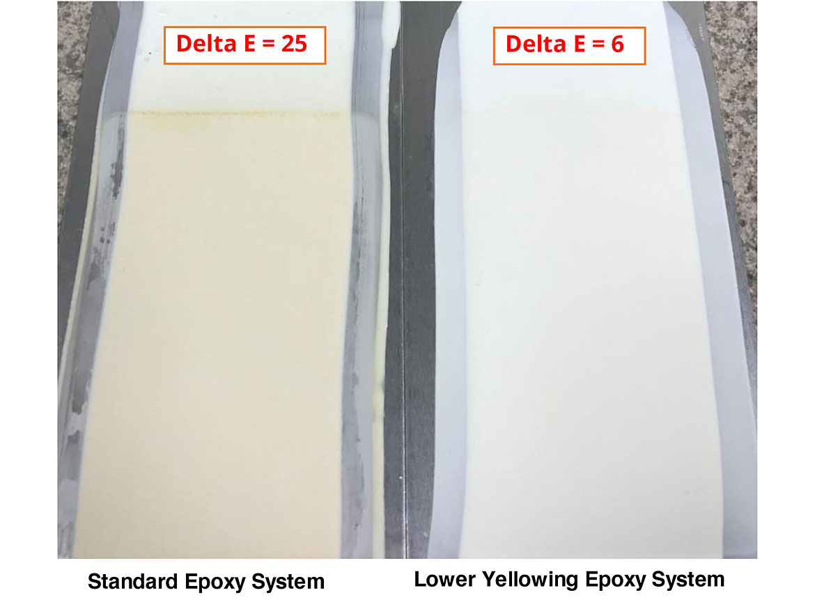 泛黄的比较后500小时的QUV-A测试(白色环氧树脂涂层)。