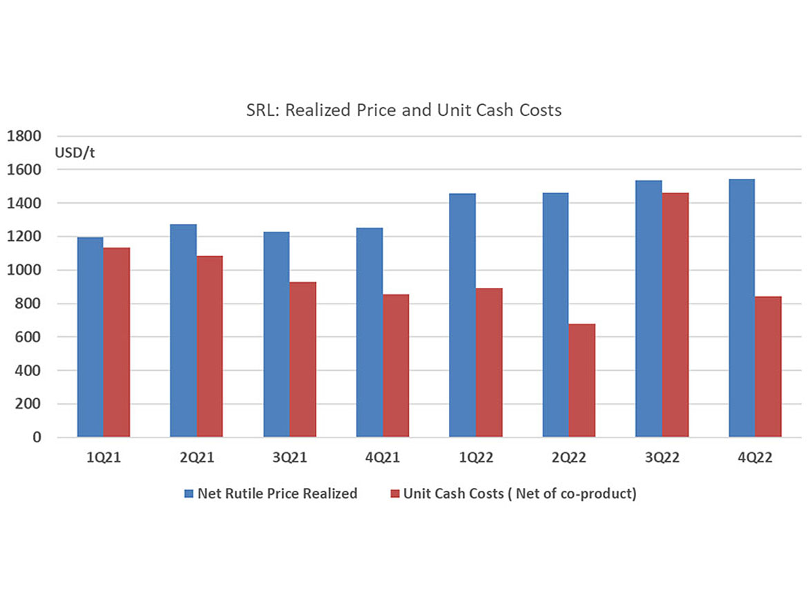 2021 - 2022:塞拉金红石意识到价格和单位现金成本的天然金红石。< br >来源:Iluka / SRL拆分简报/塞拉金红石。
