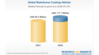 影像图的全球水性涂料市场